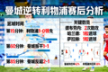 曼城逆转利物浦赛后分析图片